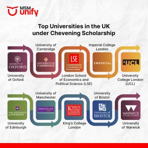 Top Universities in the UK under Chevening Scholarship