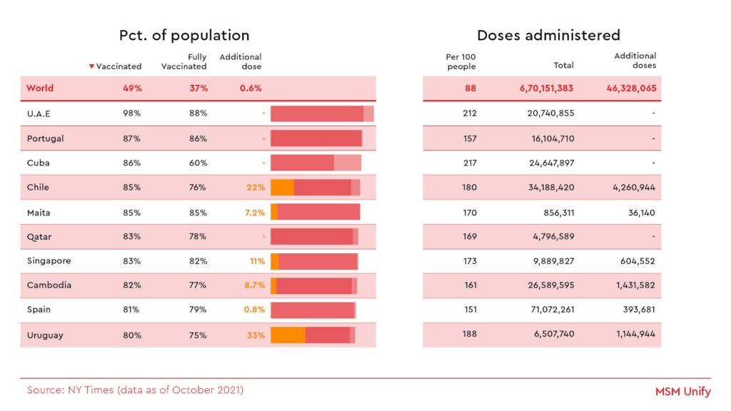 Population Matrix