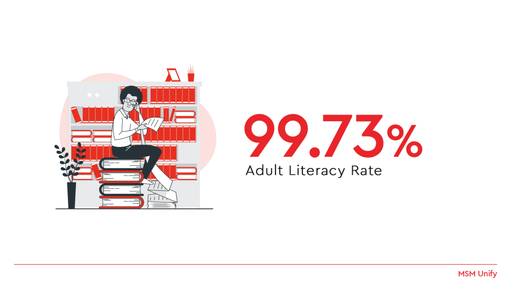 Adult Literacy Rate