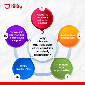 Why choose Australia over other countries as a study destination