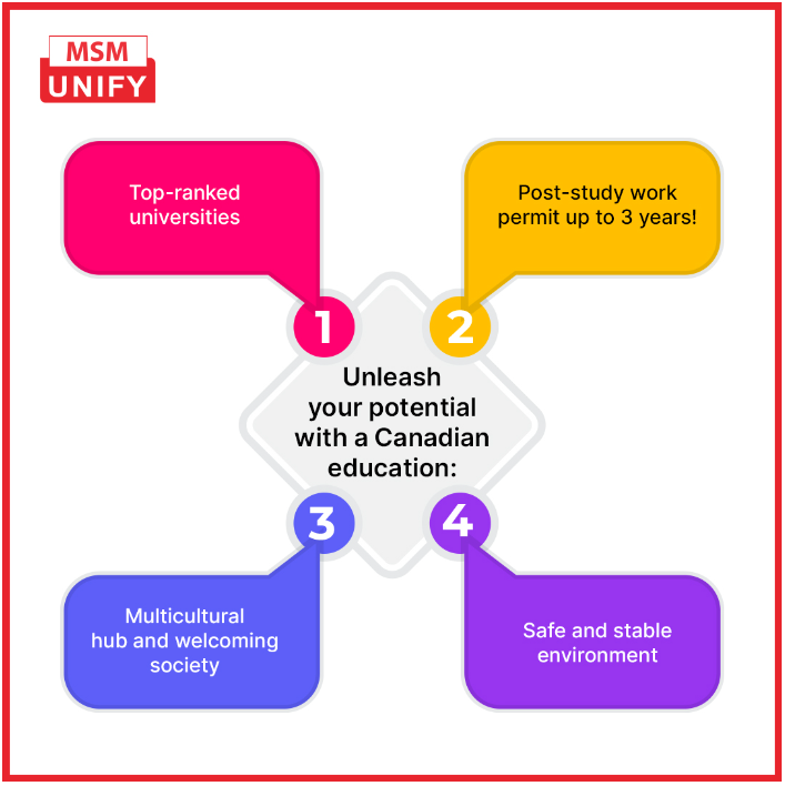 MSM Unify offers to study in Canada