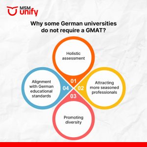 Why some German universities do not require a GMAT